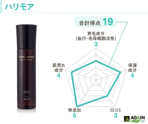 薬用ハリモア B019O9Z26O 薬用 ハリモア 新品三本】薬用ハリモア B019O9Z26O - その他