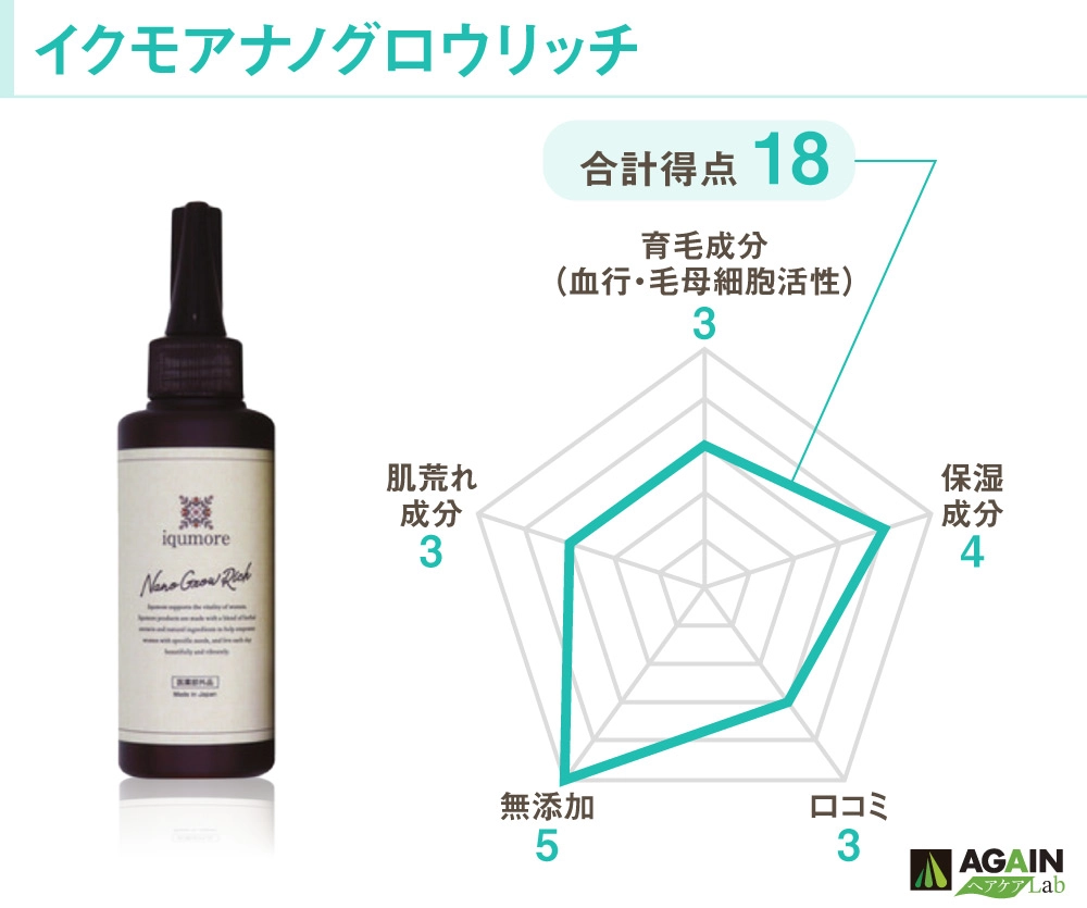 2024最新】女性用育毛剤おすすめ11選！人気商品徹底比較ランキング＆正しい使い方 | AGAIN ヘアケア Lab