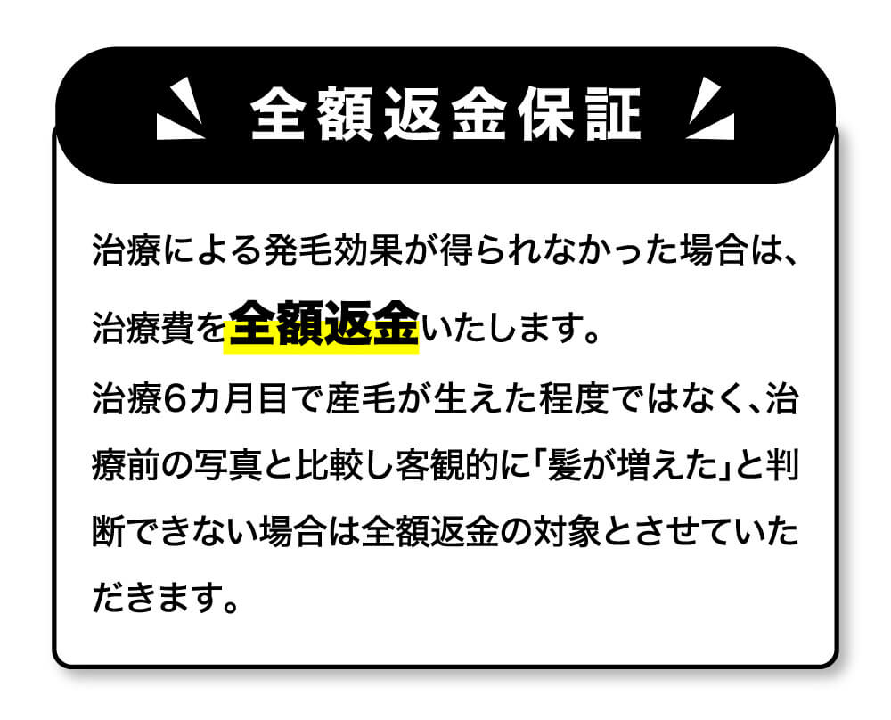治療による発毛効果が得られなかった場合は、治療費を全額返金いたします。治療6カ月目で産毛が生えた程度ではなく、治療前の写真と比較し客観的に「髪が増えた」と判断できない場合は全額返金の対象とさせていただきます。